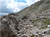 Passo di Costalunga / Karerpass - Roda di Vael / Rotwand